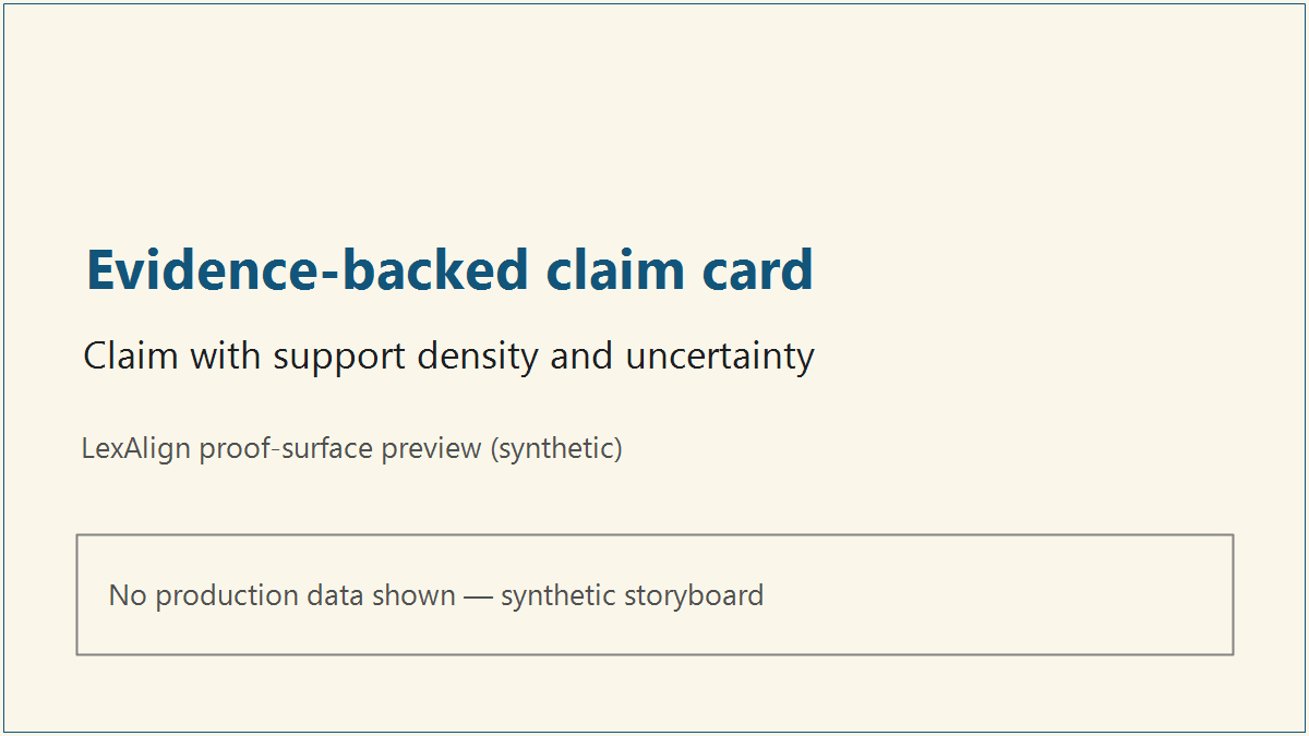 Claim with evidence pack and support-density badge.