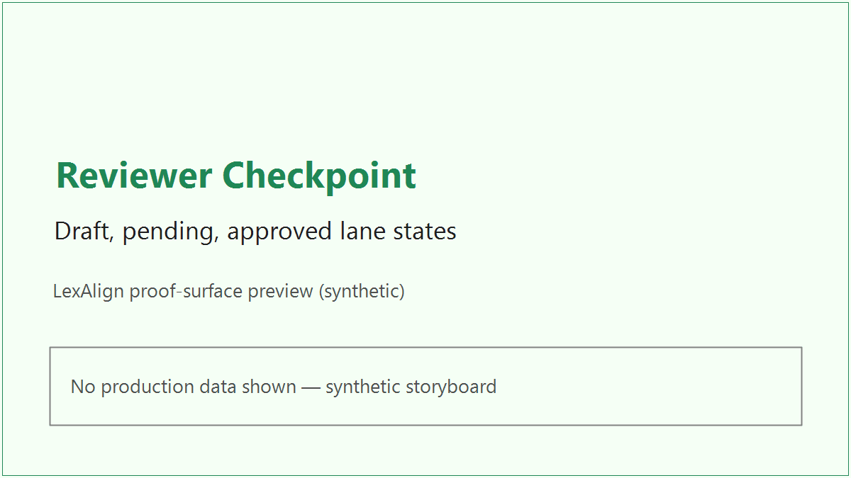 Reviewer checkpoint showing draft, pending, and approved lane states.